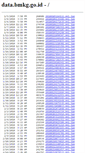 Mobile Screenshot of data.bmkg.go.id